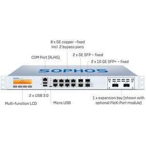 Sophos SG 310 Network Security/Firewall Appliance