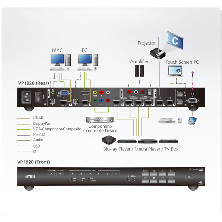 Aten 9 x 2 4K Presentation Matrix Switch-TAA Compliant