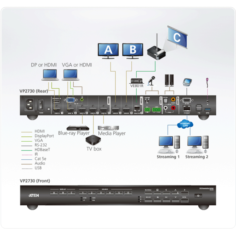 Aten VP2730 7 x 3 Presentation Matrix Switch with Streaming, HDBaseT-TAA Compliant