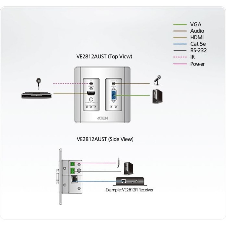 ATEN VE2812AUST Video Extender Transmitter