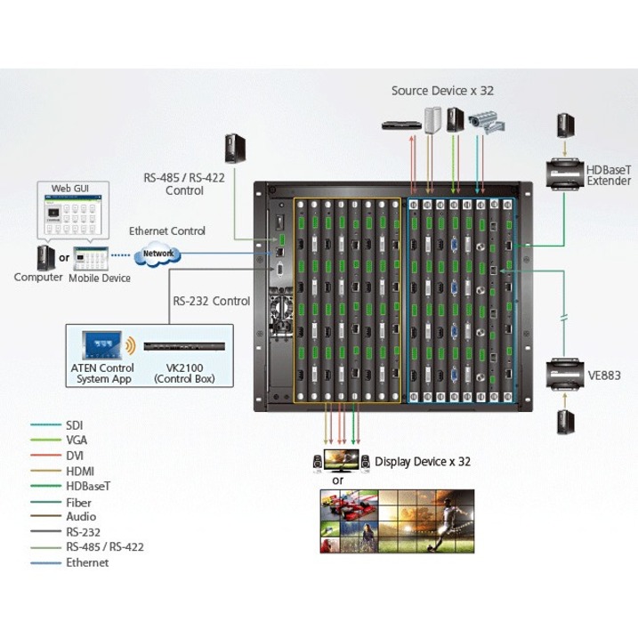 ATEN 32 x 32 Modular Matrix Switch Gen.2